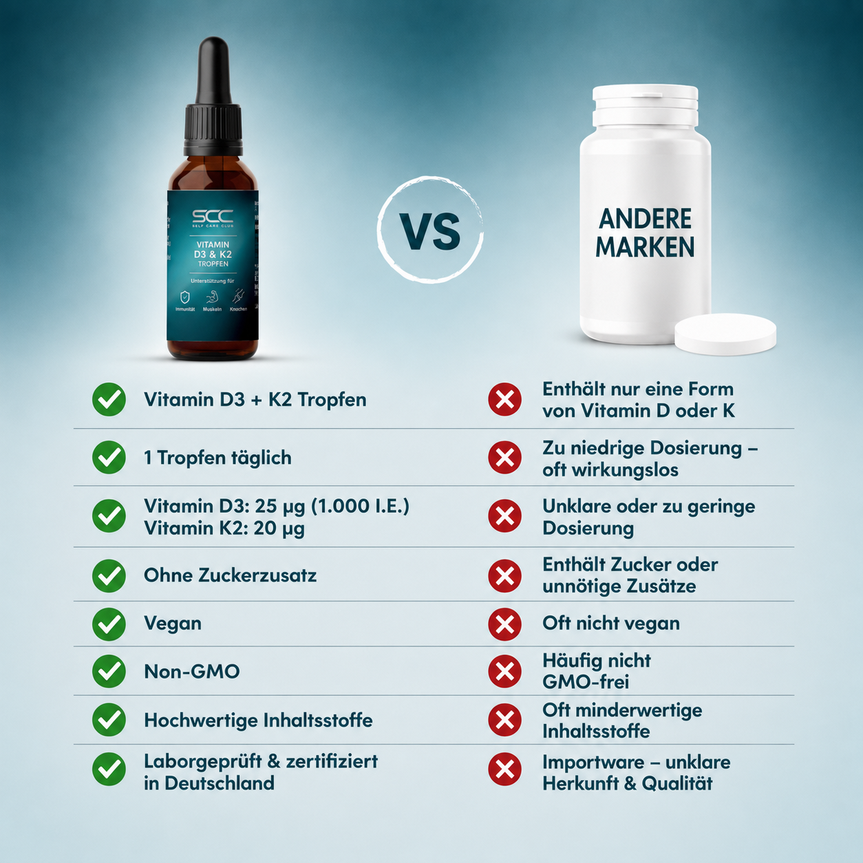 Vitamin D3 + K2 Tropfen